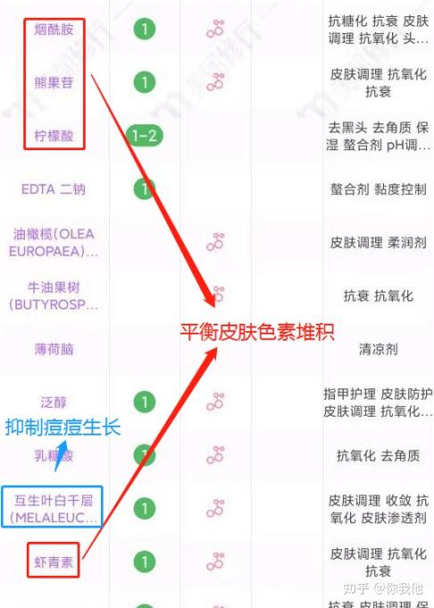 lzq虾青素洗面奶成分表图片