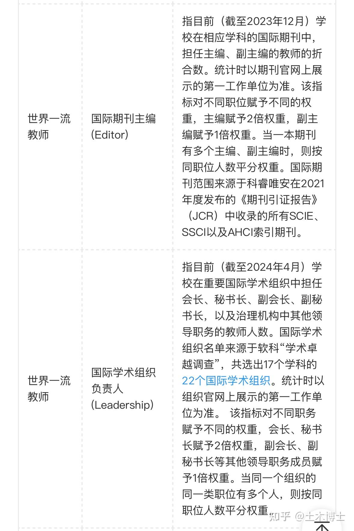 土木工程 软科世界排名前300院校 - 知乎