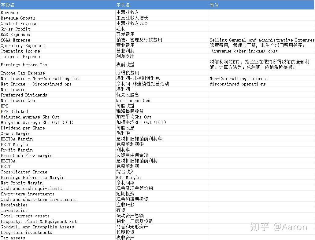 美股财报指标与股价的逻辑回归分析- 知乎