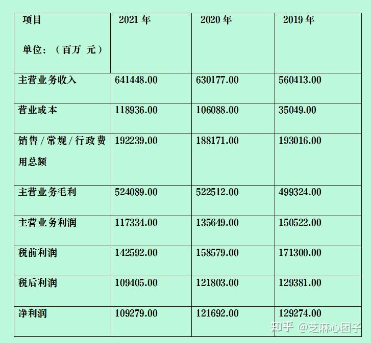 財務報表分析案例xx有限公司財務報表分析完整版