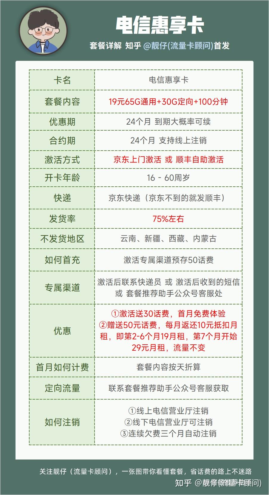 能接短信最便宜的卡