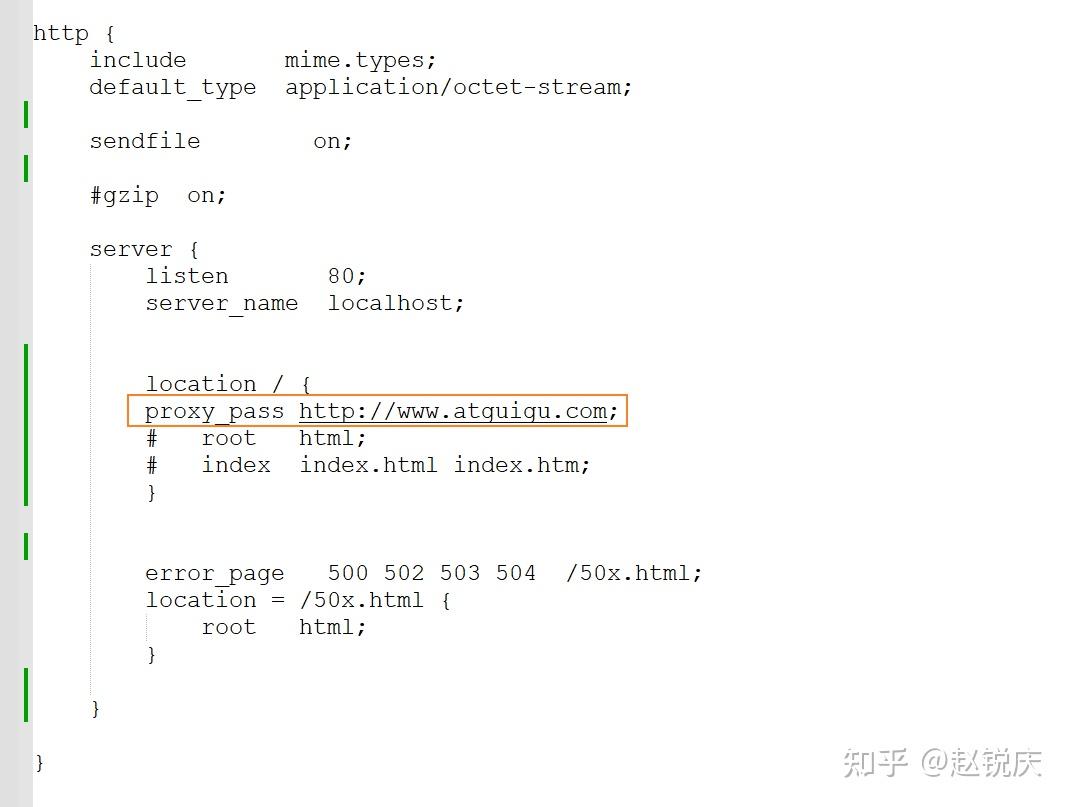 Nginx gzip 