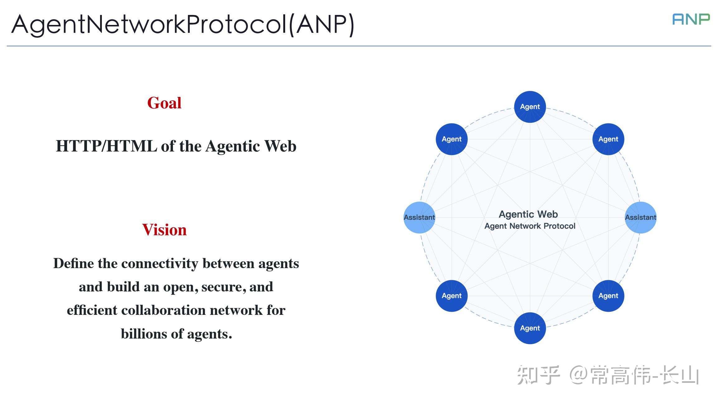 在W3C WebAgents社区关于智能体通信协议ANP的演讲PPT+全文+讨论 - 知乎
