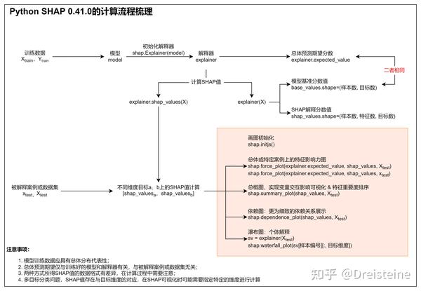 someday和some dayoneday的区别 百度知道