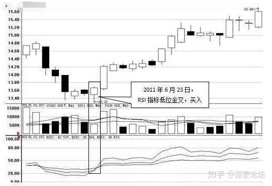 一旦籌碼集中度達到12意味著什麼讀懂此文從貧窮到富有