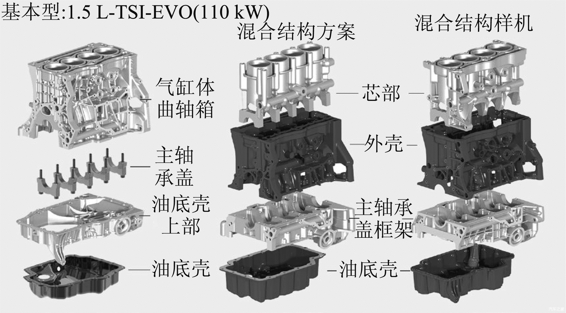 輕型混合結構氣缸體曲軸箱的可行性