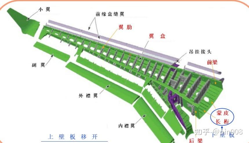为什么很多客机翼根后缘后掠角会减小? - 知乎
