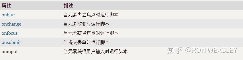 html 事件 - 知乎