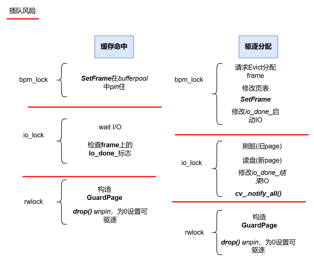 cmu-fall-2024-15-445-p1-p2-p2