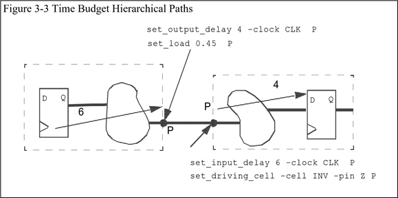 【翻译】RTL Coding Style Gold Book 中文版 - 知乎