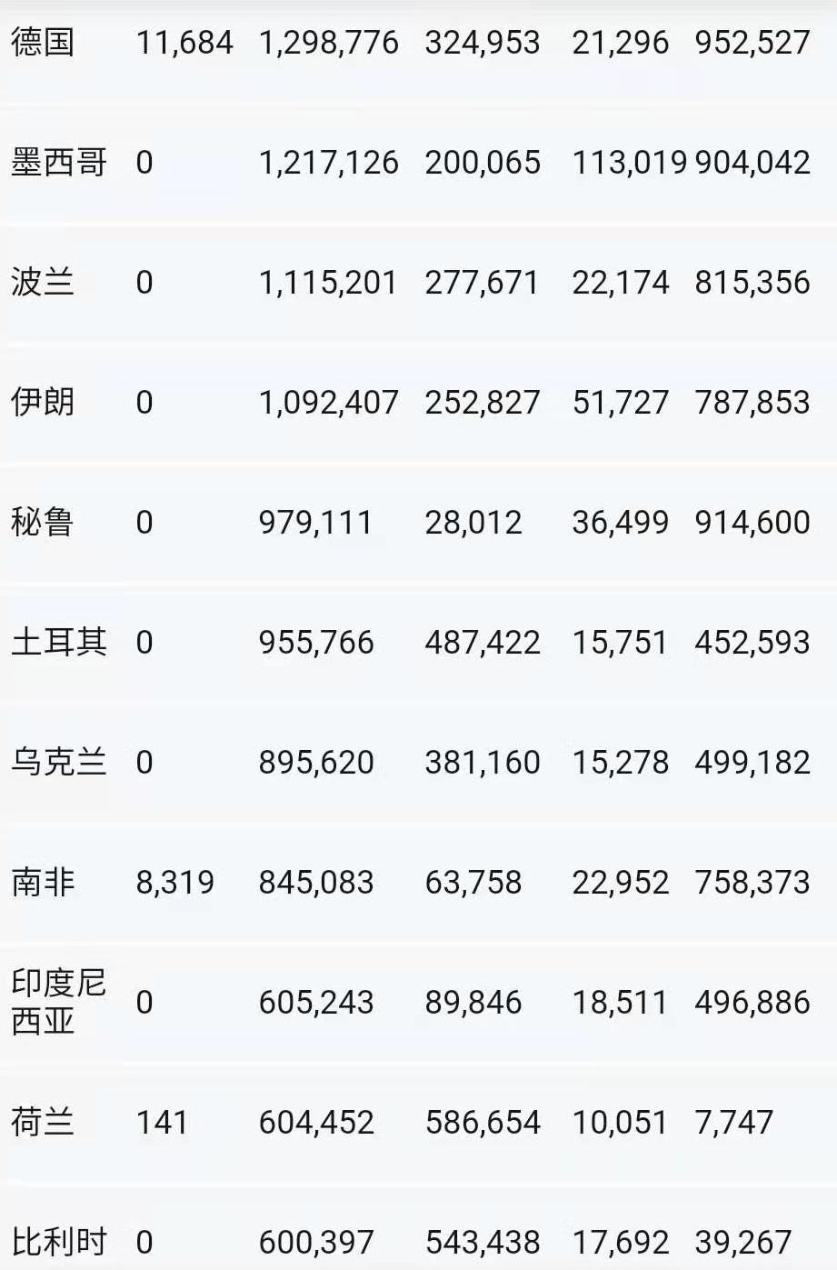 如何看待美国感染突破1600万死亡突破30万目前每天死亡人数达到3000人