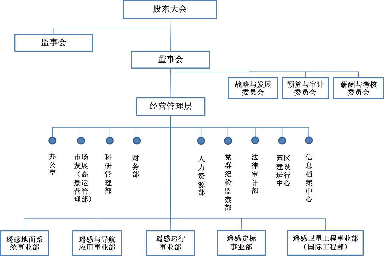 央企组织架构示意图图片