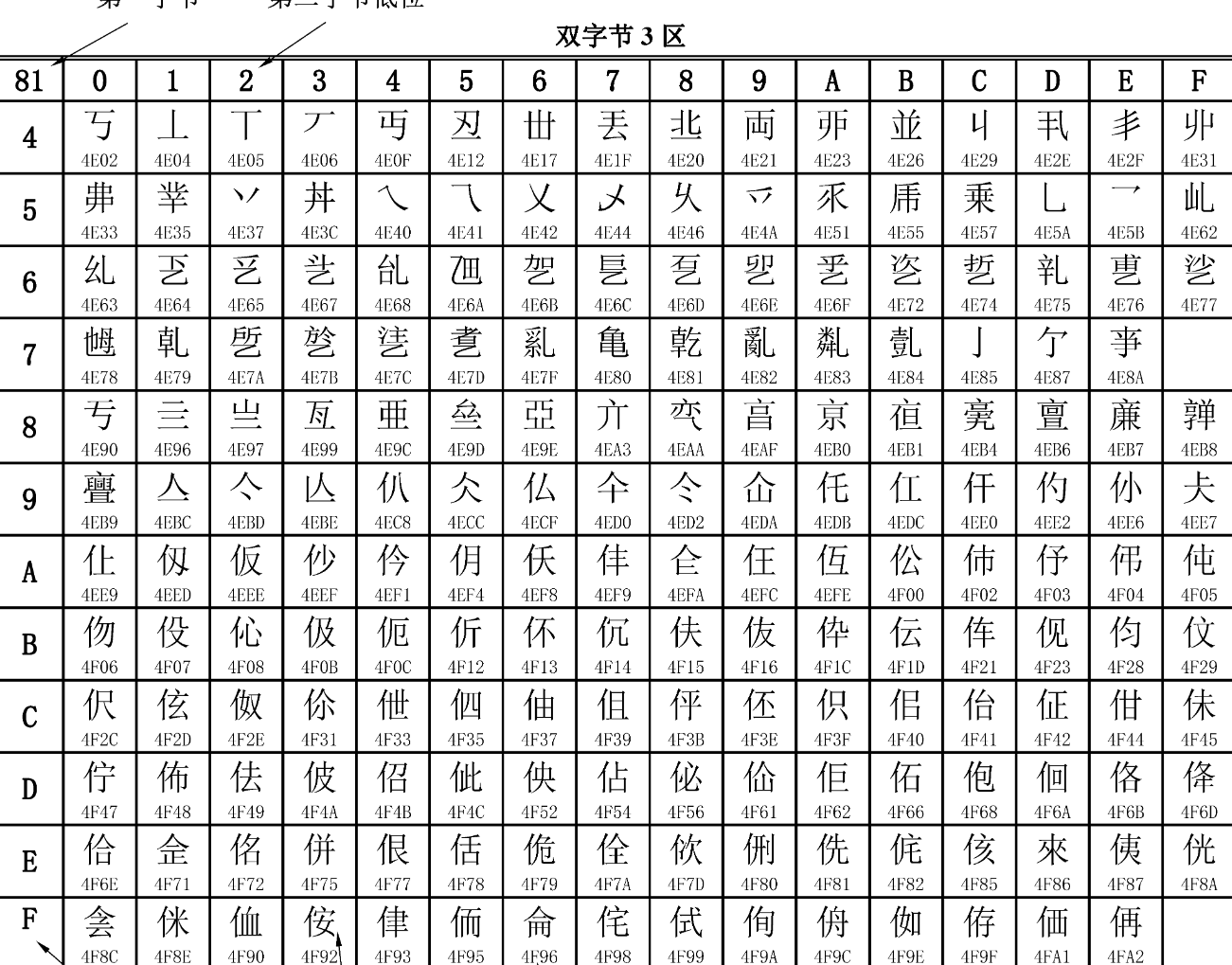 简体字和繁体字的区别是什么？ - 知乎