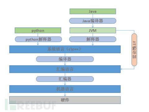 Expected: {expected ';' before '}' token -C++:错误提示 - 知乎
