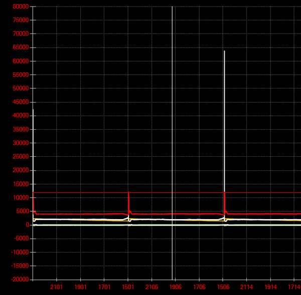 c# 在已经画好的chart上画一条线 - 知乎