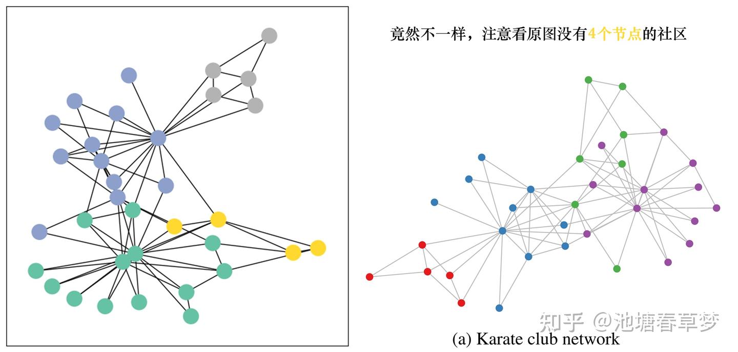 【GNN 1】PyG实现图神经网络，完成节点分类任务，人话、保姆级教程 - 知乎