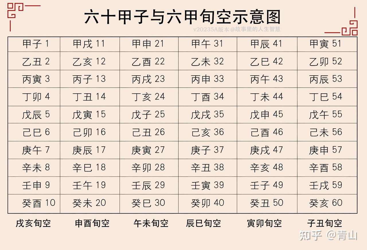 空亡的用法 - 知乎