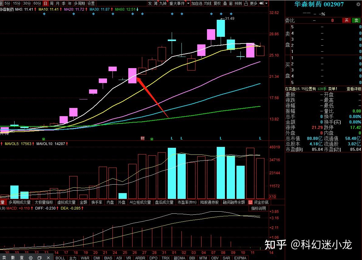 股票连续涨停后，首阴为一字板跌停的处理方法- 知乎