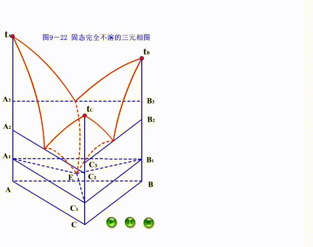 【材科基干货】第45期:动图助你快速理解三元相图!(下) - 知乎