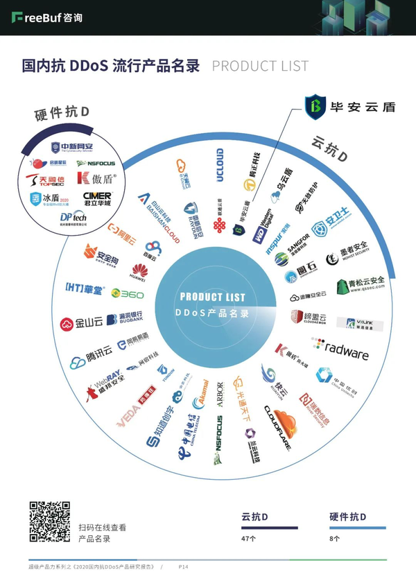 2021 年第一季度ddos 攻击趋势