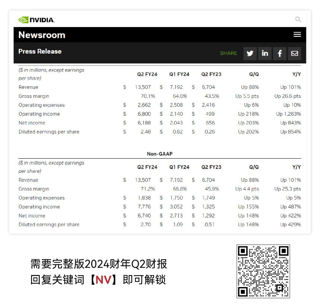 英伟达，太有钱了- 知乎