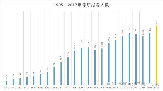同声传译专业大学排名_清华大学