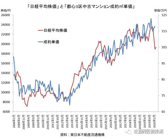 2020疫情之后 日本房价将会怎样 买公寓的要小心 知乎