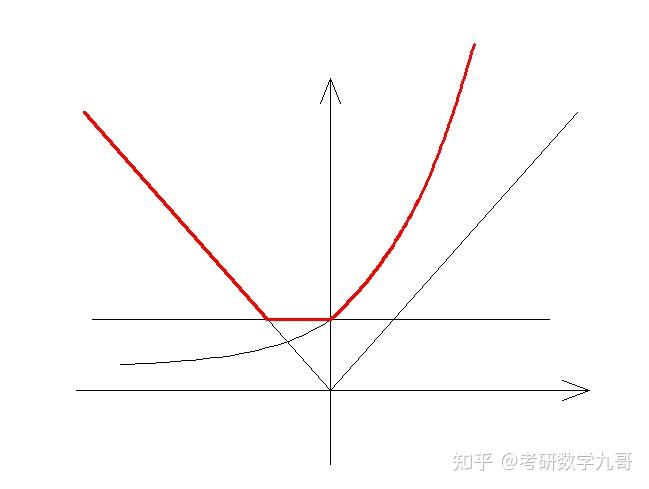 43.n次根号下若干项的n次方和的极限(2022-03-31) - 知乎