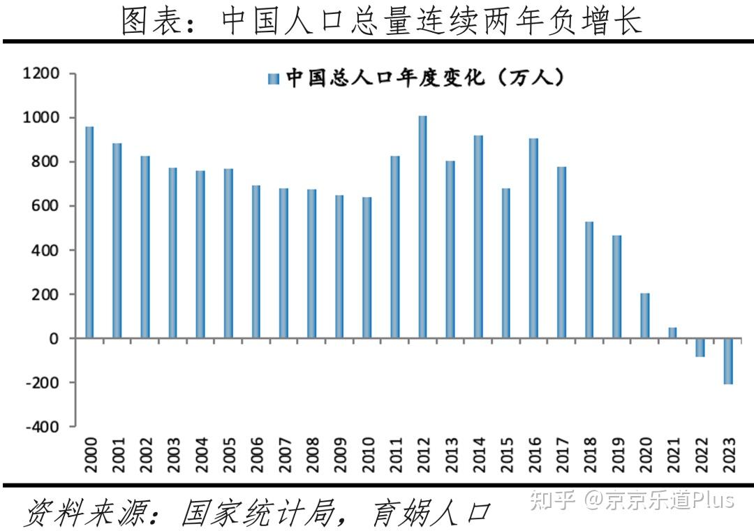 美国实际人口17亿图片