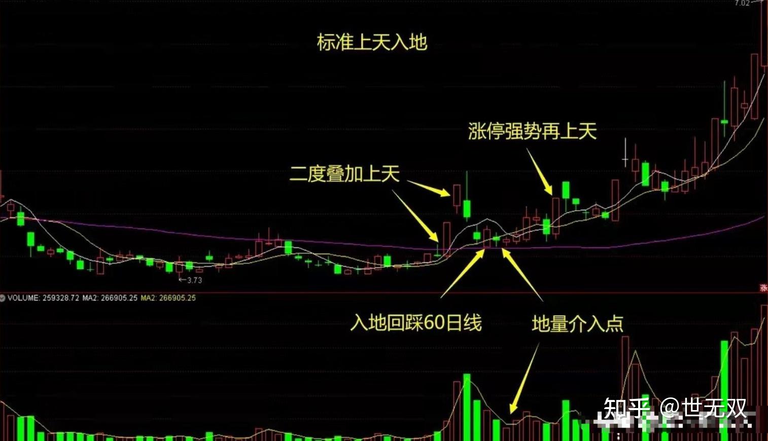 股市牛人操作（牛人炒股只用一招 他说牛股有规律） 股市牛人操纵
（牛人炒股只用一招 他说牛股有规律）《牛人炒股绝技》 股市行情