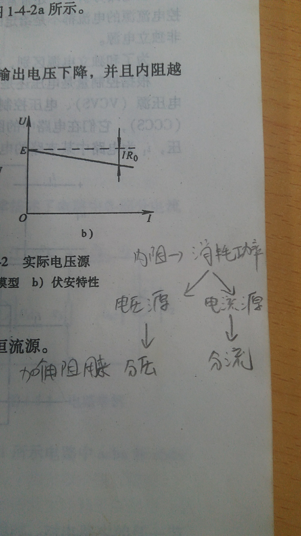 电压源外特性曲线图片