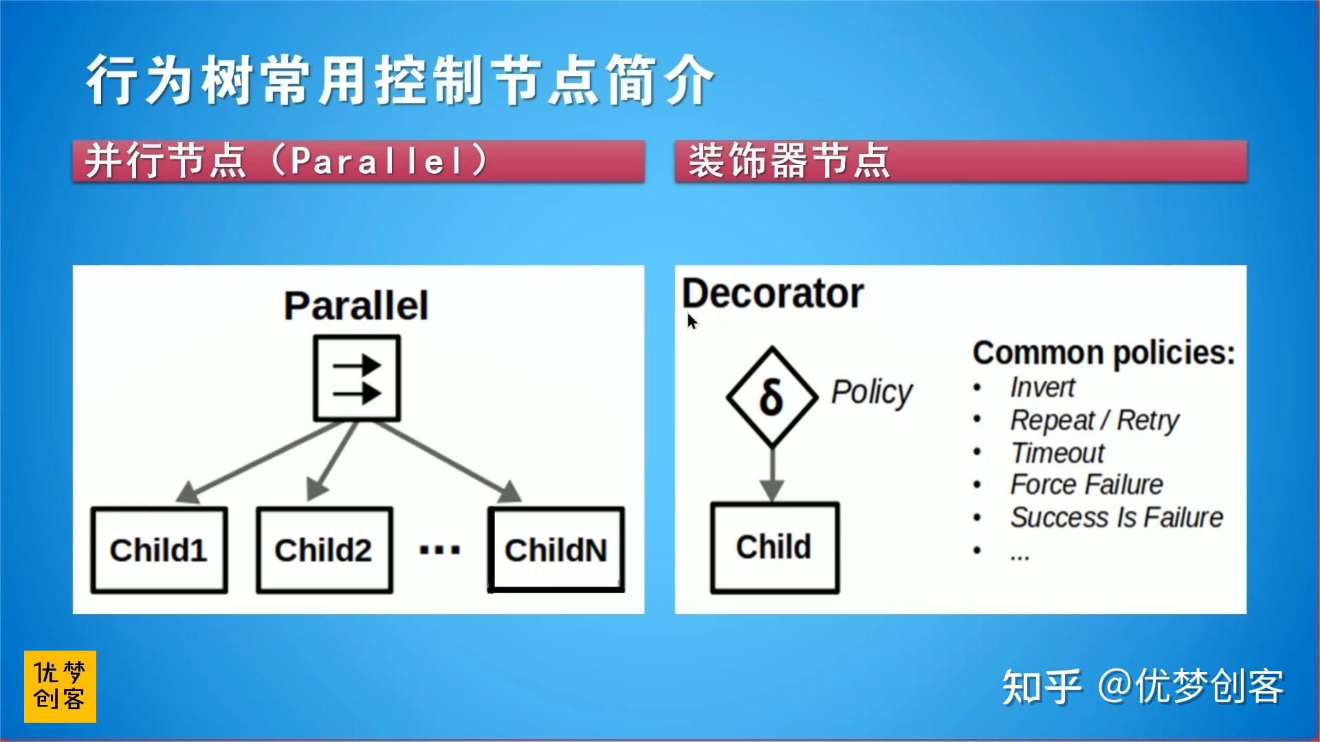 行为树实战训练营 02-行为树详解 - 知乎