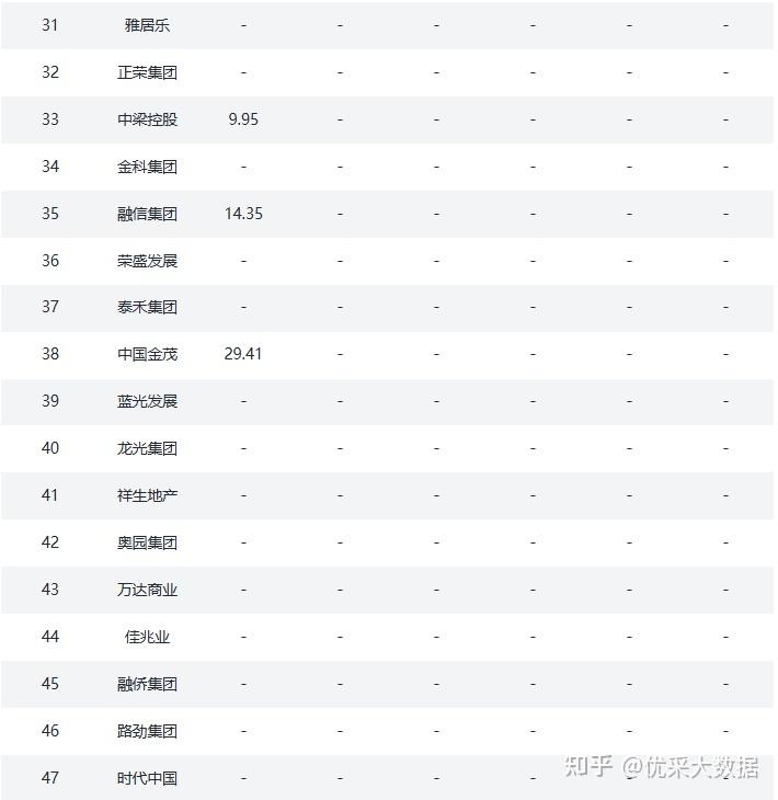 2026年1月百强房企全装修建面排行榜 - 知乎