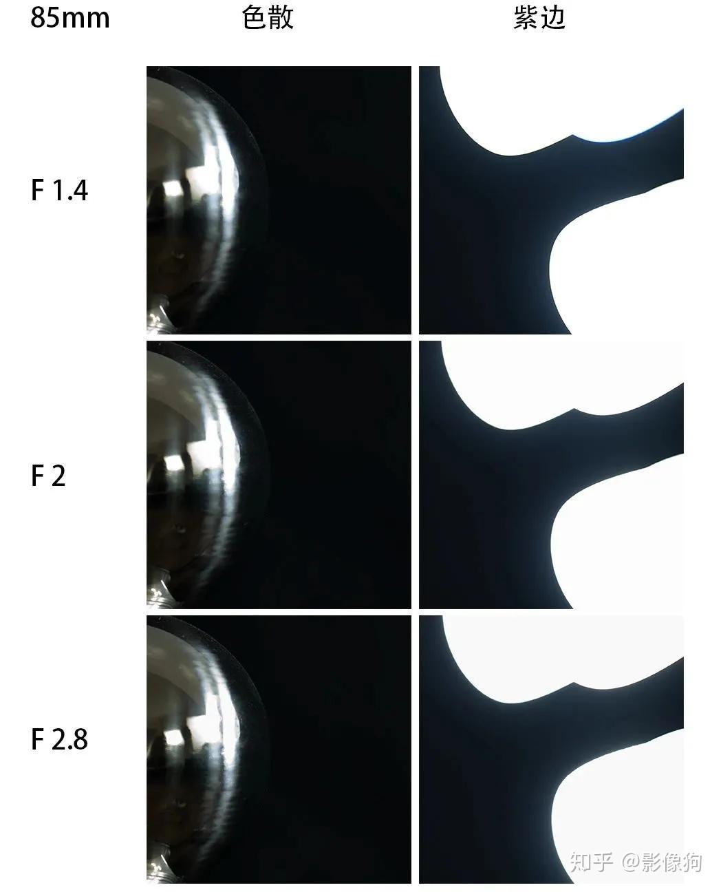 85mm F1 4 DG DN Art 85mm F1 4 DG DN Art