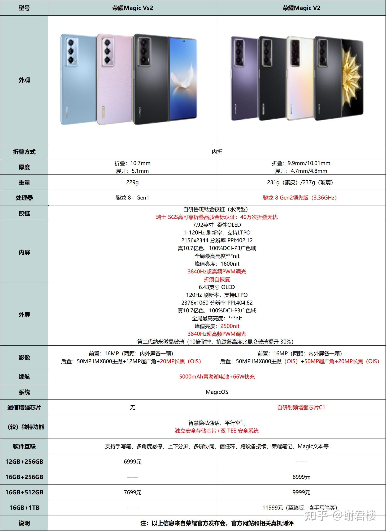 华为荣耀x30max参数图片