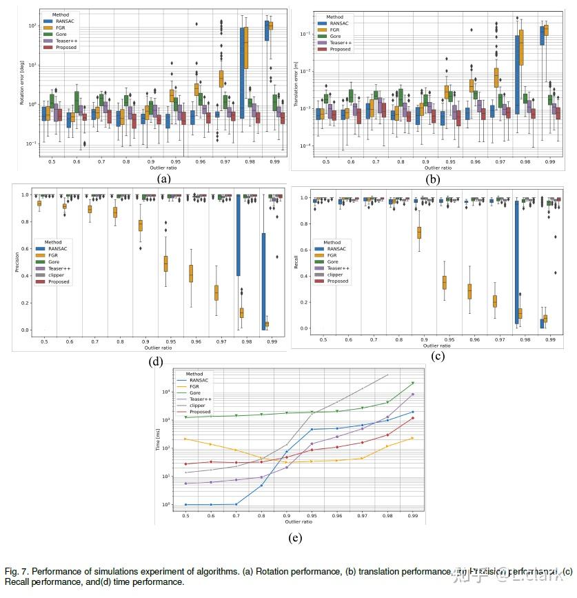 A New Outlier Removal Strategy Based on Reliability of Correspondence