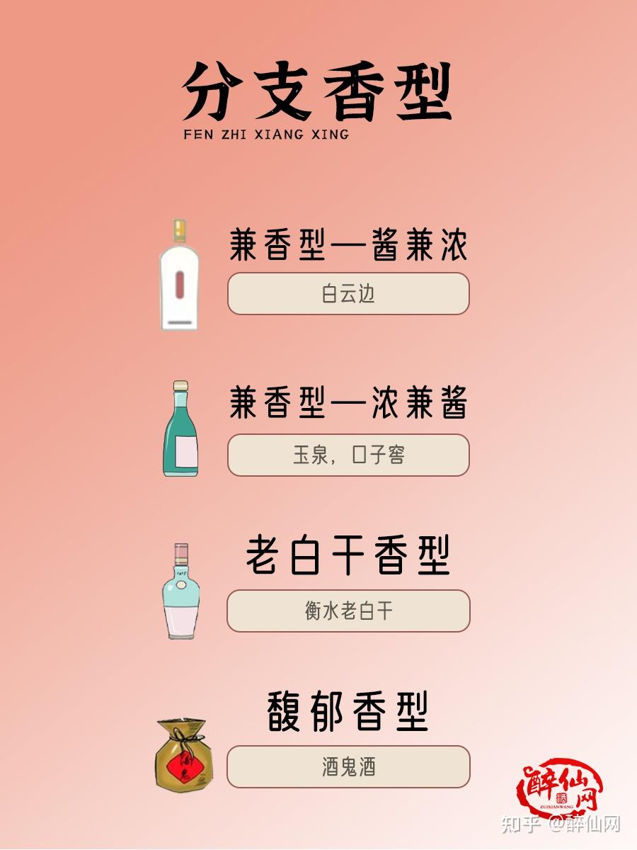 白酒香型大全|一张图让你分清全部香型! - 知乎