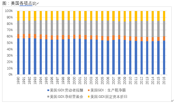 一个地区税收占gdp高说明什么_2020年江浙地区税收占GDP比例对比(2)