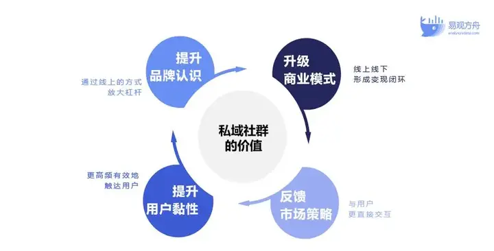 私域运营本质就是在挖矿 - 知乎
