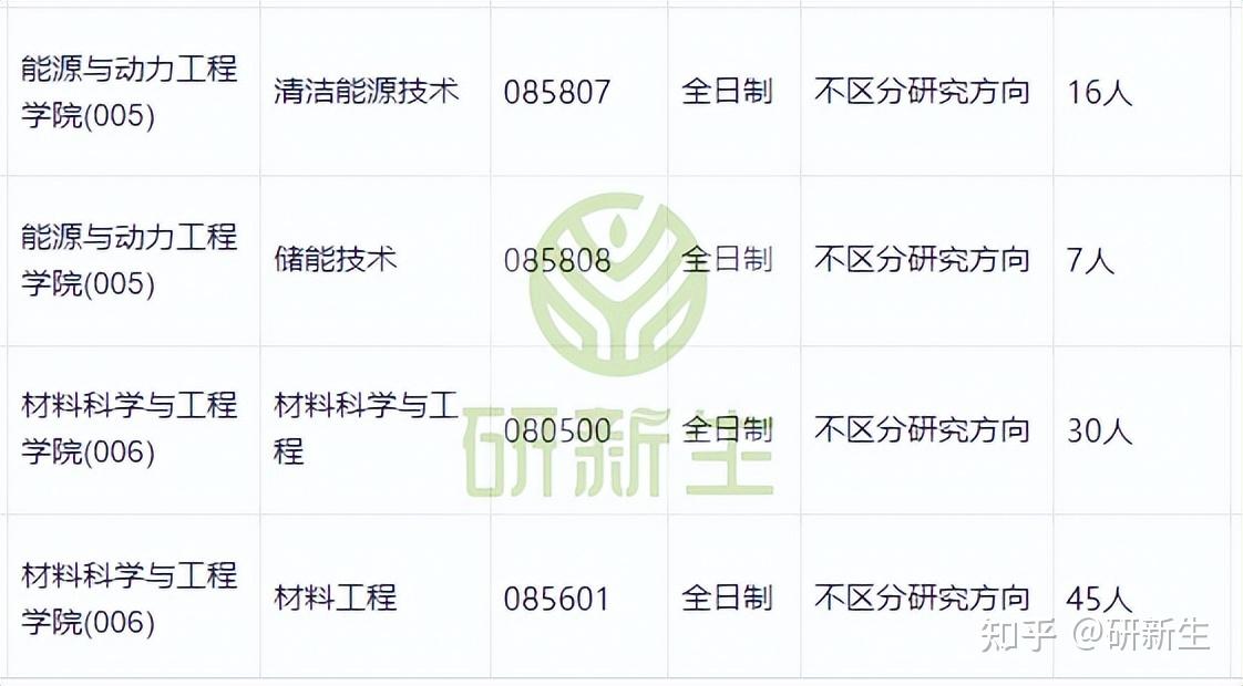 内蒙古工业大学超全调剂分析,含接收调剂专业、调剂来源等 - 知乎