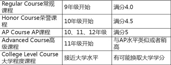 美国高中课程设置——如何选课适合自己的课程丨择由留学 - 知乎