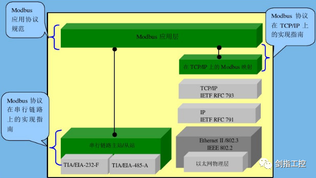 s7 200 modbus slave library download