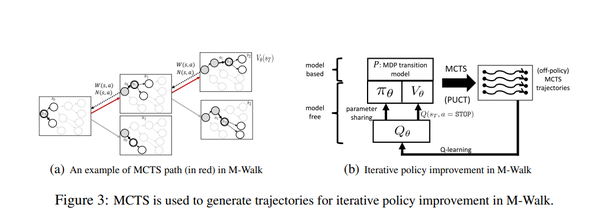 M-Walk:蒙特卡罗搜索树学习游走 - 知乎