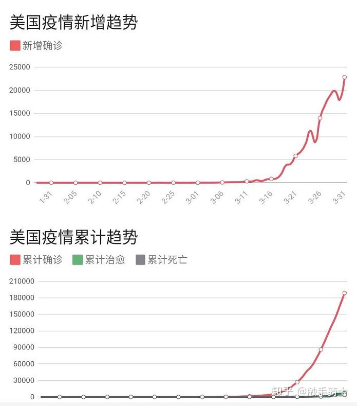 常住美国人口多少人口数量_常住人口登记表(3)