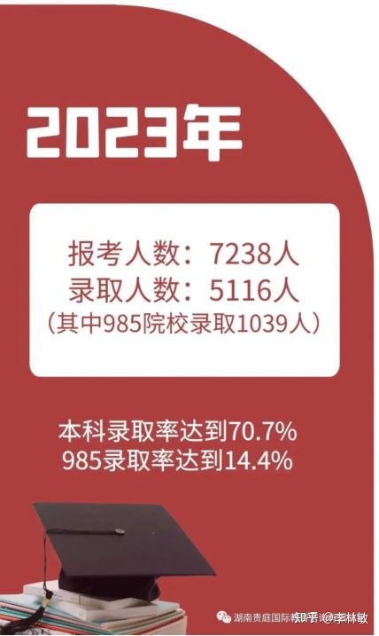 相較於國內高考10%左右的本科率,從2023年聯考的錄取的數據上看到