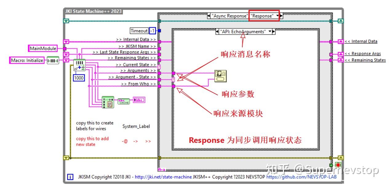 Csm Stack CSM 基础:同步调用 (-@) - 知乎