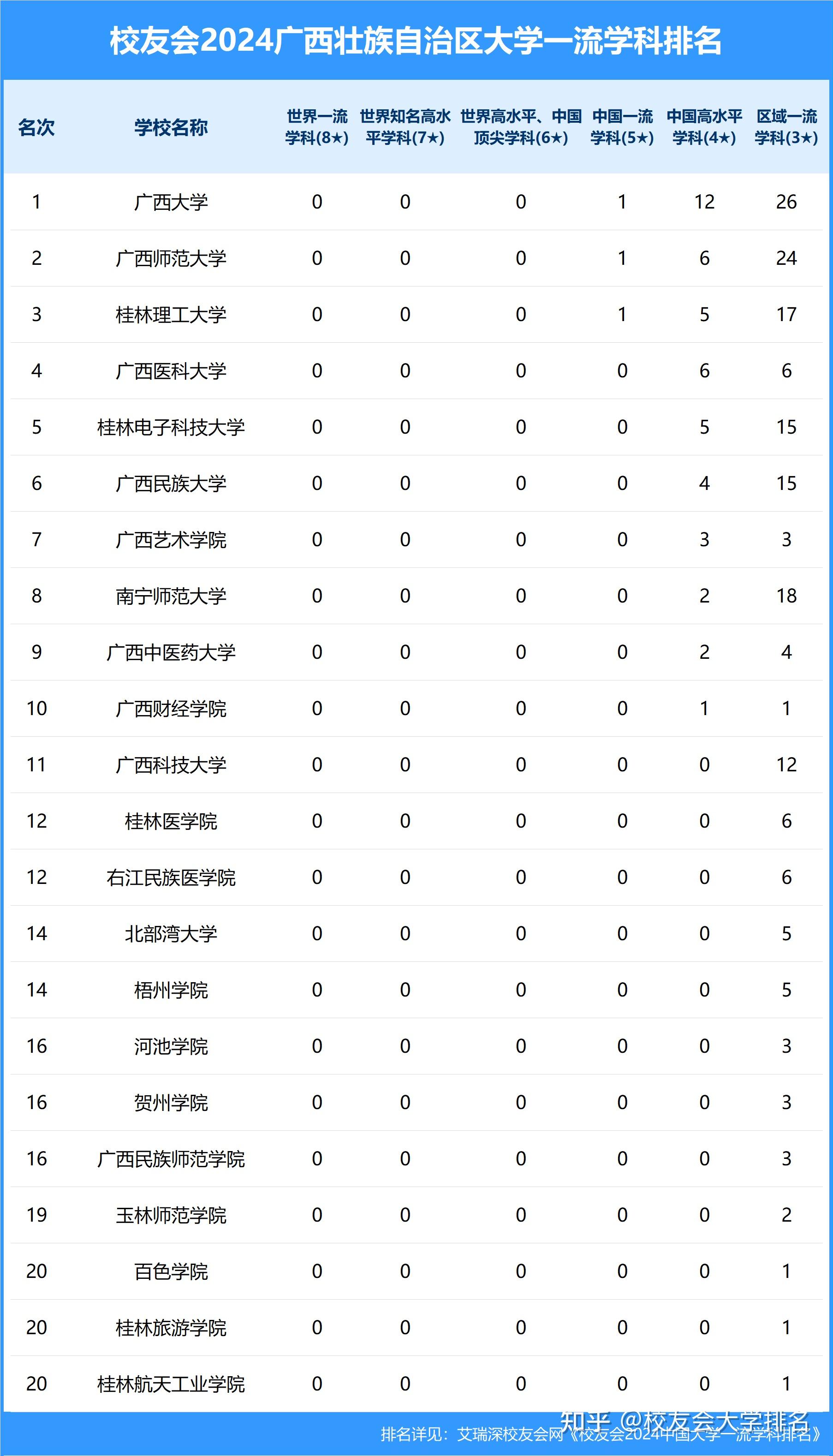 桂林理工大学自考(桂林理工大学自考学位英语怎么才能通过)