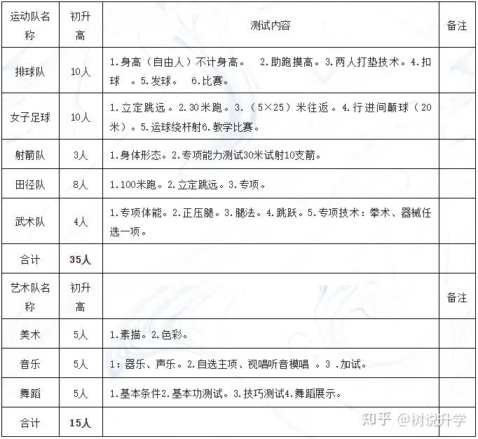 一,招生范围暨华中学书法:20min音乐:5min舞蹈:5min播音与主持艺术:5