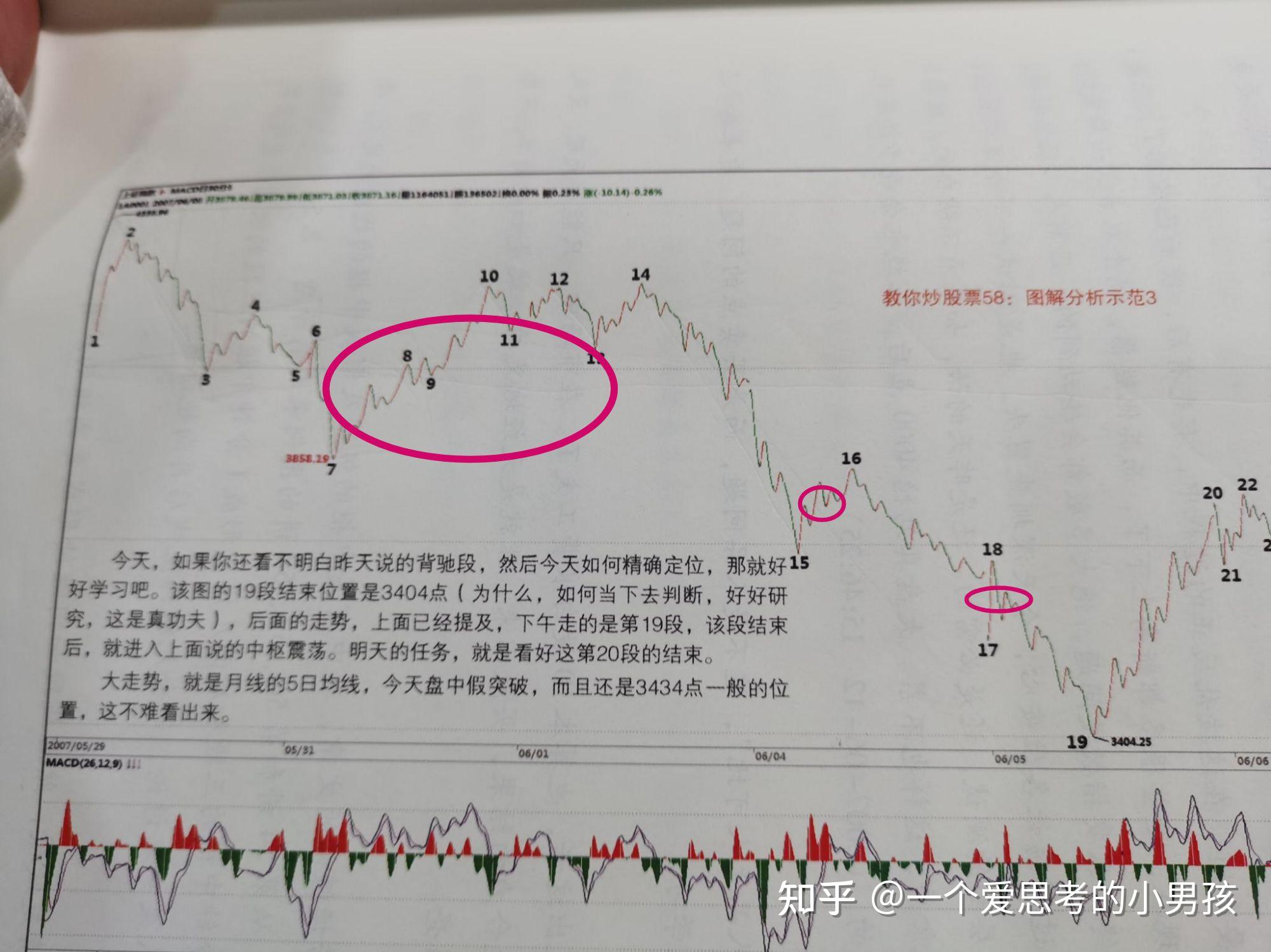 缠论中58课为什么19点是买点