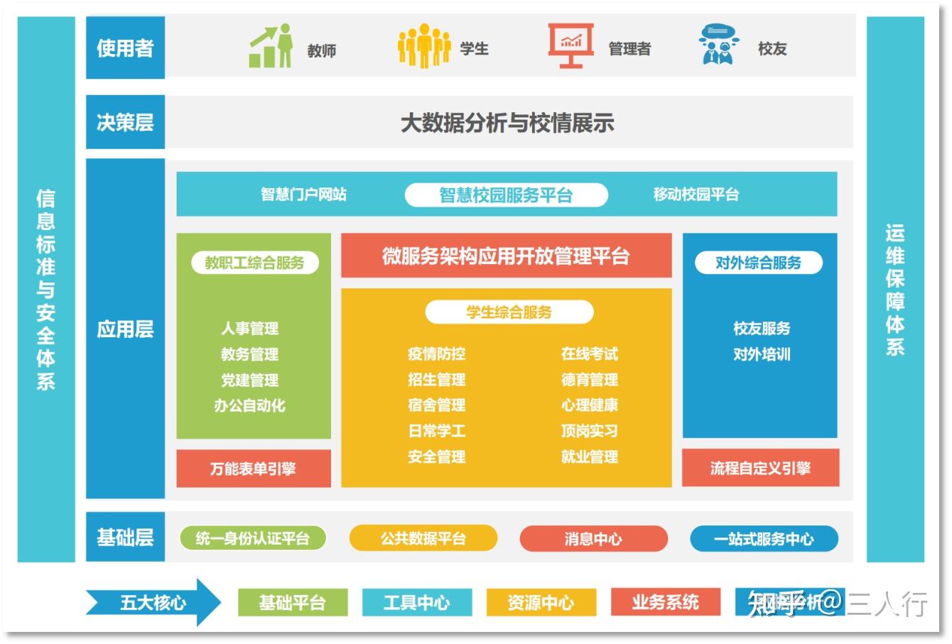 智慧校园的建设和特点详述